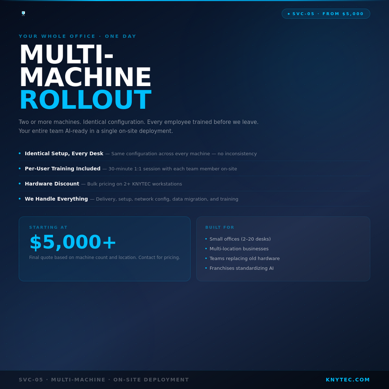 Multi-Machine Office Rollout